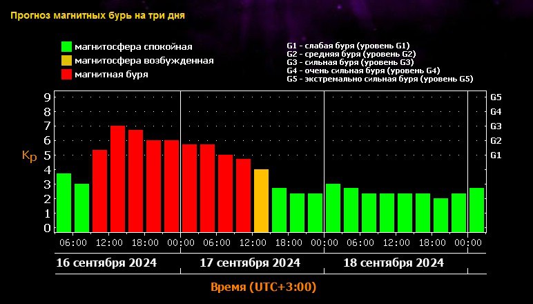 Жители Краснодарского края готовятся к магнитной буре